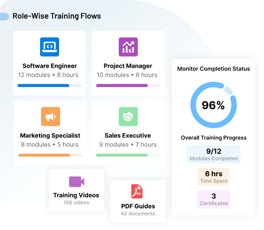 Make Training Easy to Follow