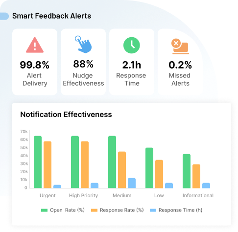 Never Miss Important Moments Again