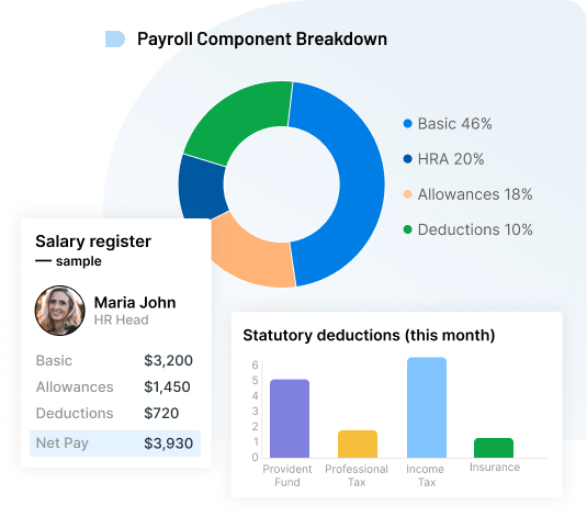 Payroll Reports