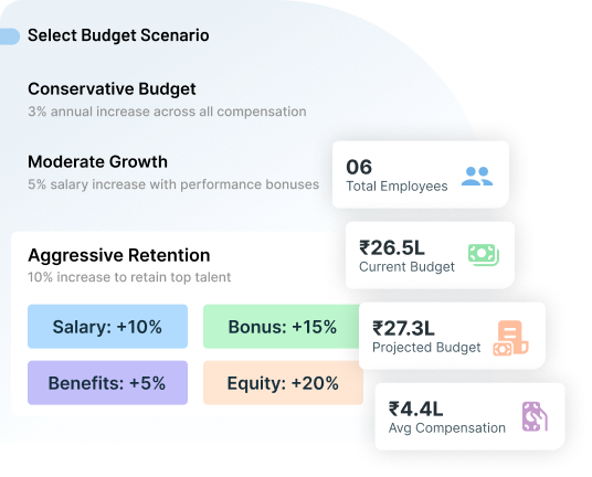Plan Ahead with “What-If” Scenarios