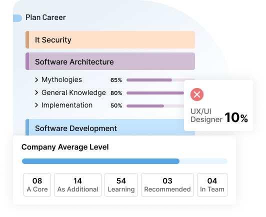 Plan Careers, Not Just Jobs