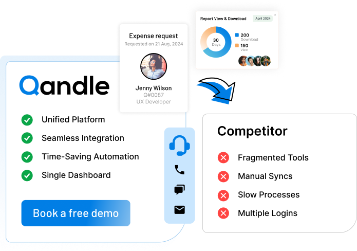 One Platform. Zero Confusion