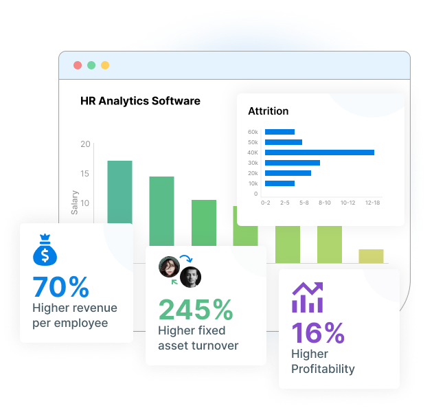#1 HR Analytics Software