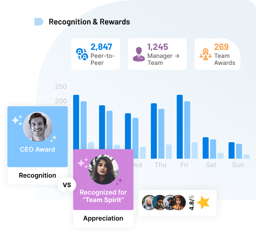 Recognize Wins Instantly