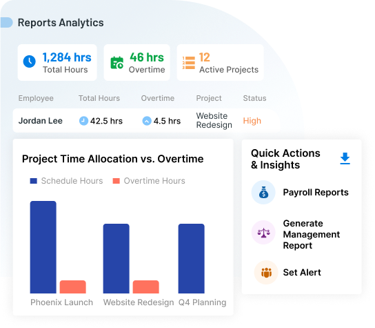 Reports That Show the Whole Picture