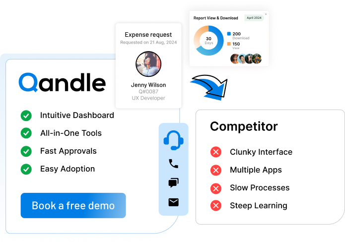 One Platform. Zero Confusion