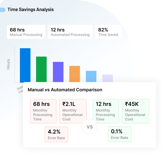 Save Time with Smarter Processes 