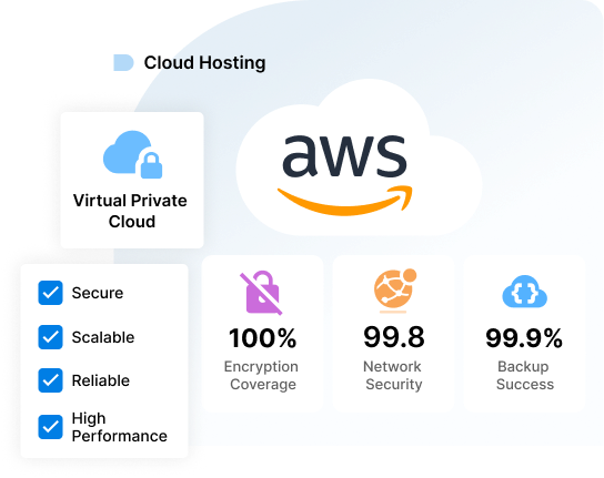 Secure Cloud Hosting