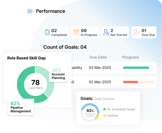 See What Drives Performance