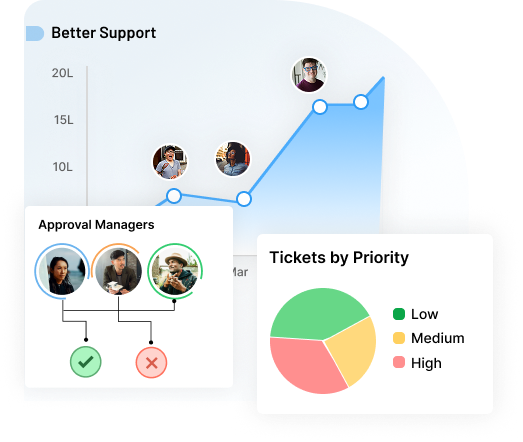 See What’s Working and What’s Not