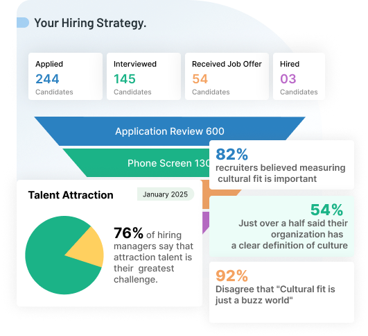 See What Works (and Why)