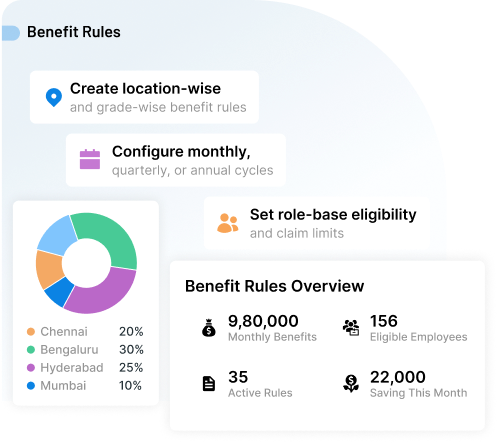 Set Benefit Rules That Match Your Organization 