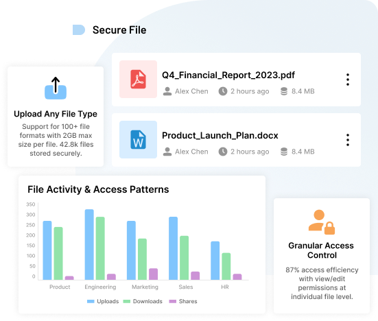 Share Files Without the Hassle 