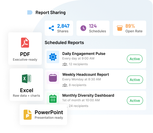 Share Reports With Ease