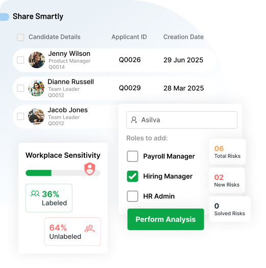 Share Smartly, Not Blindly 