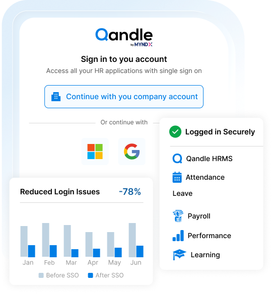  Simplify HRMS Access with Qandle