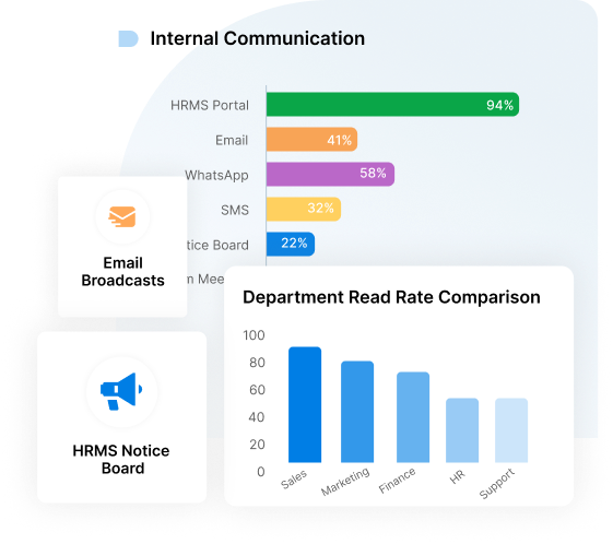   Simplify Internal Communication 