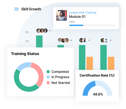 Skill Growth You Can Actually Measure