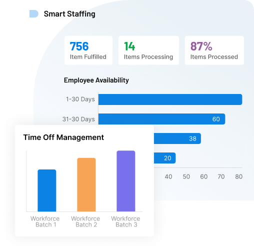 Smart Staffing for Every Scenario
