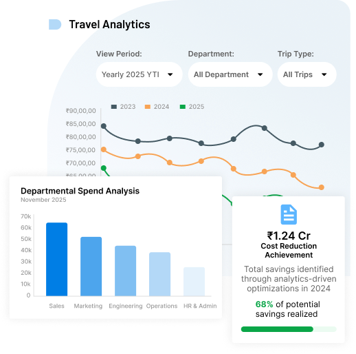 Smarter Insights for Better Decisions