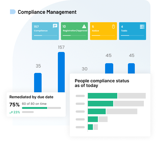 Stay on the Right Side of Compliance
