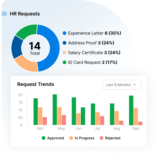  Submit HR Requests 