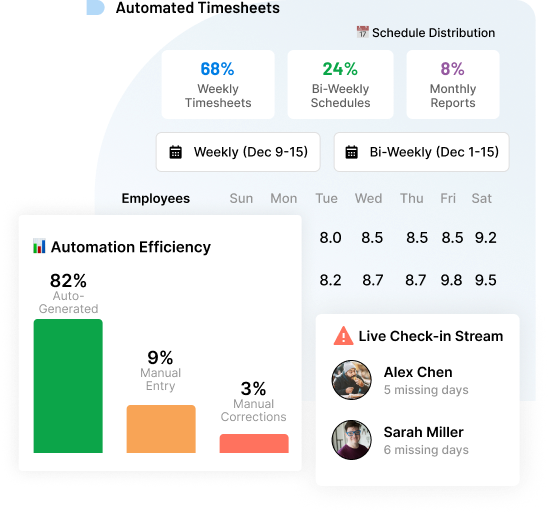 Timesheets Made for You