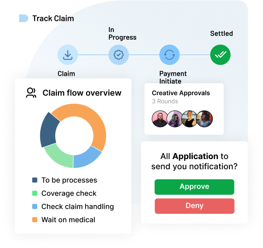 Track Claims in Real Time