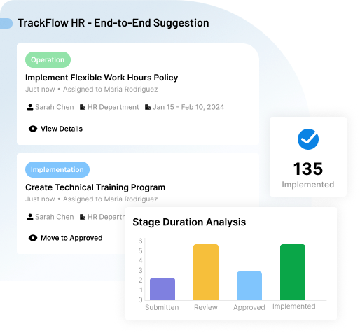 Track Every Suggestion From Start to Finish