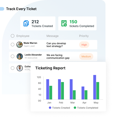 Track Every Ticket from Start to Finish