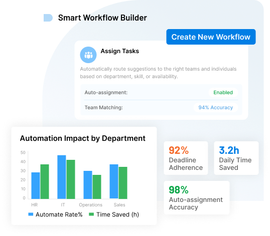 Turn Ideas Into Action With Smart Workflows