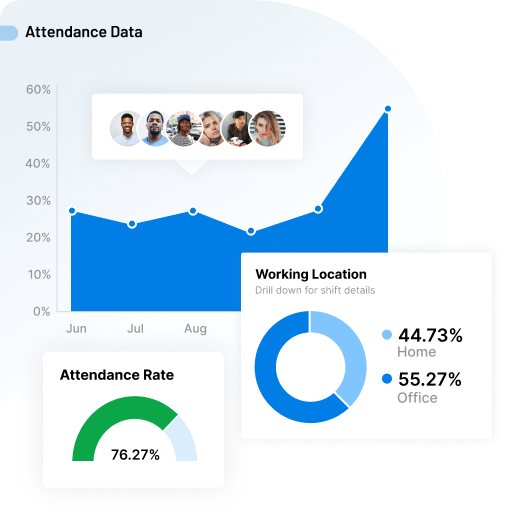 Understand Attendance Like Never Before