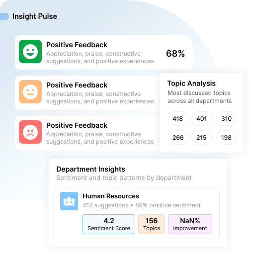 Understand What Employees Really Think