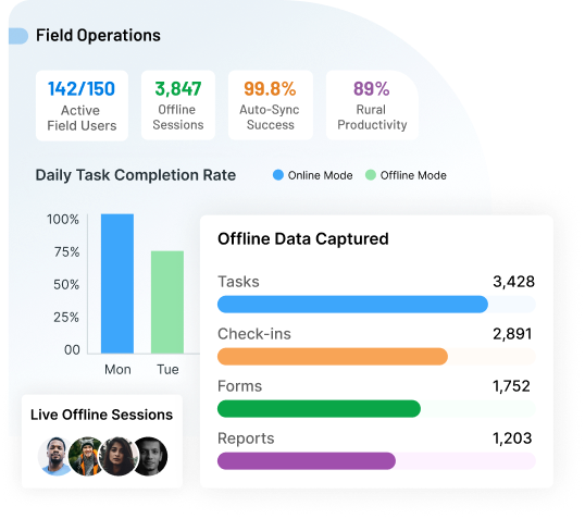 Works Even When The Network Doesn’t