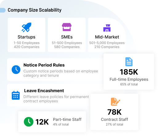 Works for Any Company Size