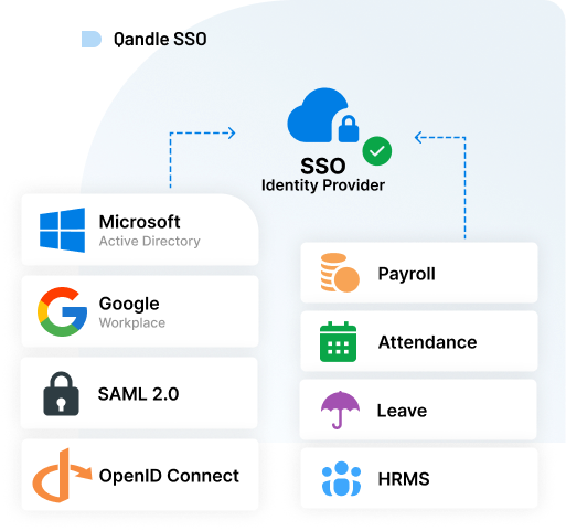 Payroll Reports